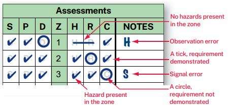 driving_test_assesment